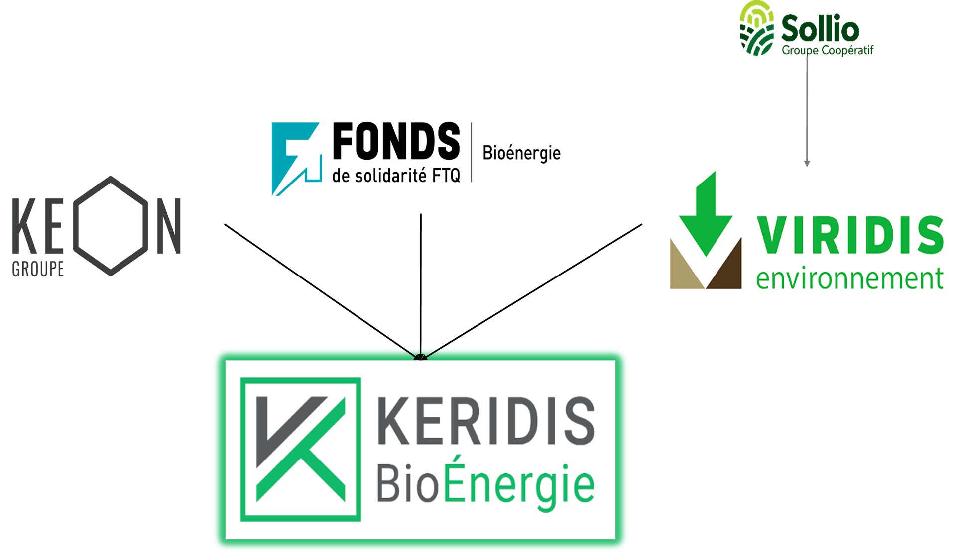 KERIDIS BioÉnergie