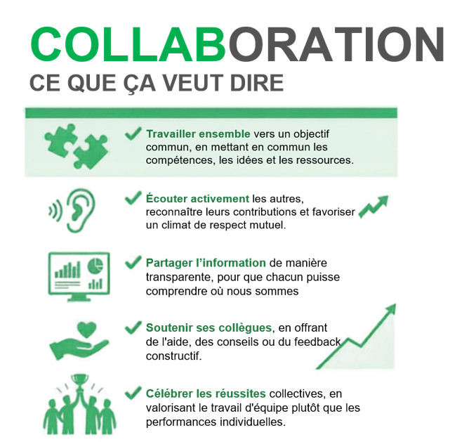 Collaboration Keridis Bio-Énergie - valeurs