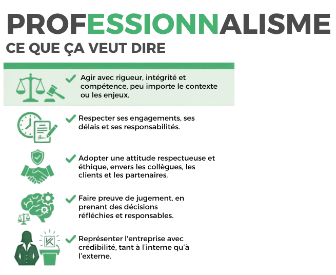 Professionnalisme Keridis Bio-Énergie - valeurs
